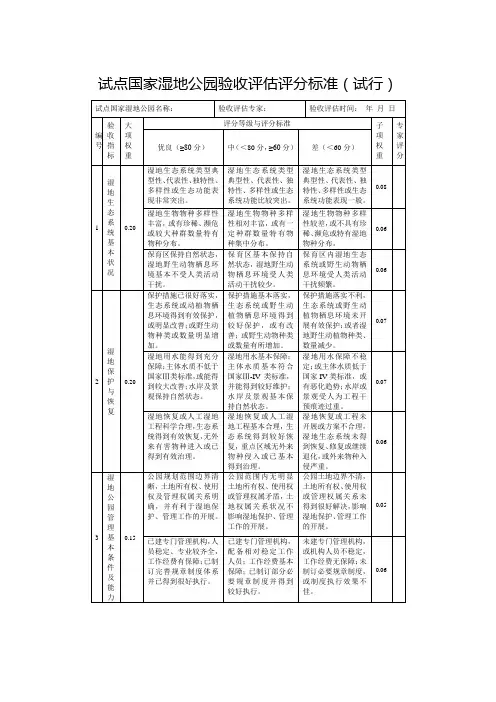 试点国家湿地公园验收评价评分标准试行