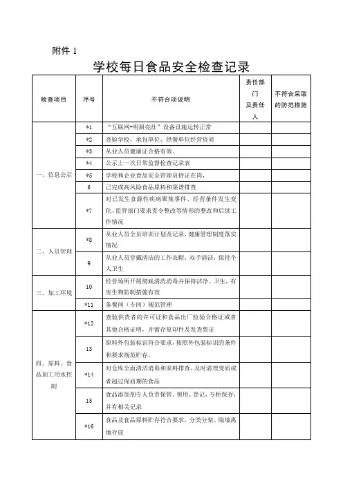 学校每日食品安全检查记录