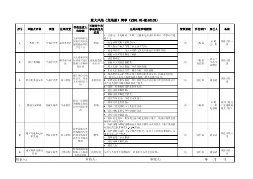 重大风险(危险源)清单