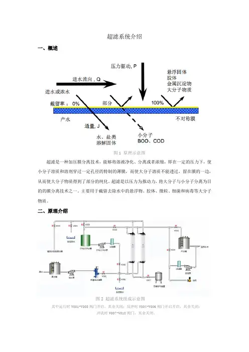 超滤系统介绍