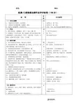 经鼻、口腔吸痰法技术操作及评分标准