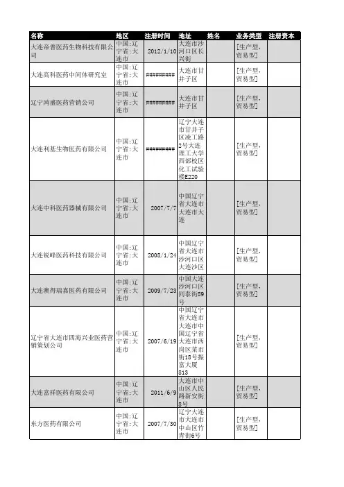 2018年大连市医药行业企业名录40家