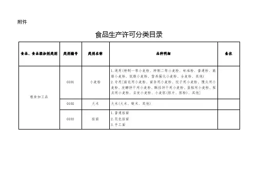 食品生产许可品种明细表
