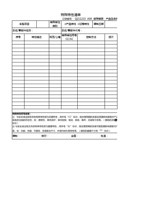 产品过程特殊特性清单