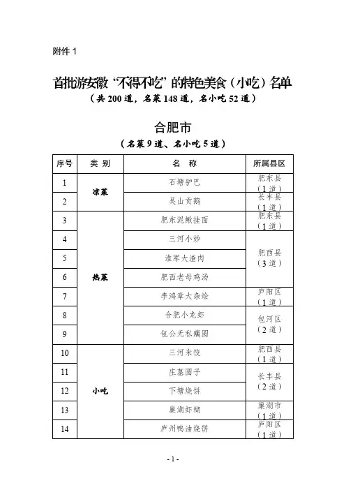 首批游安徽“不得不吃”的特色美食(小吃)名单