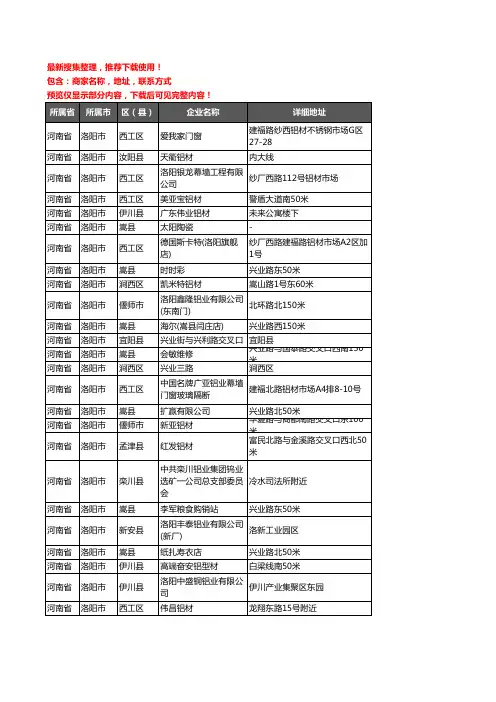 新版河南省洛阳市铝材行业企业公司商家户名录单联系方式地址大全505家