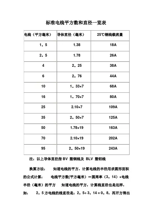 标准电线平方数和直径一览表-线的平方粗细表