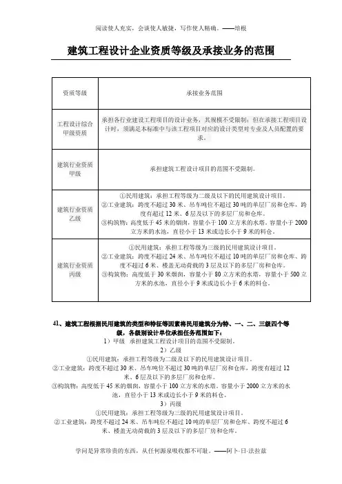 建筑工程设计企业资质等级及承接业务的范围