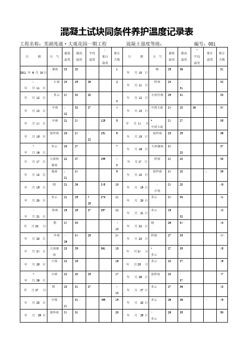 混凝土试块同条件养护温度记录表
