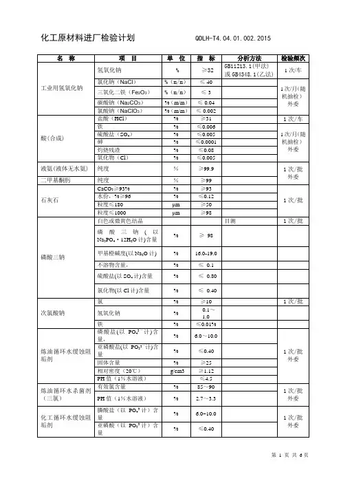 化工原材料进厂检验计划