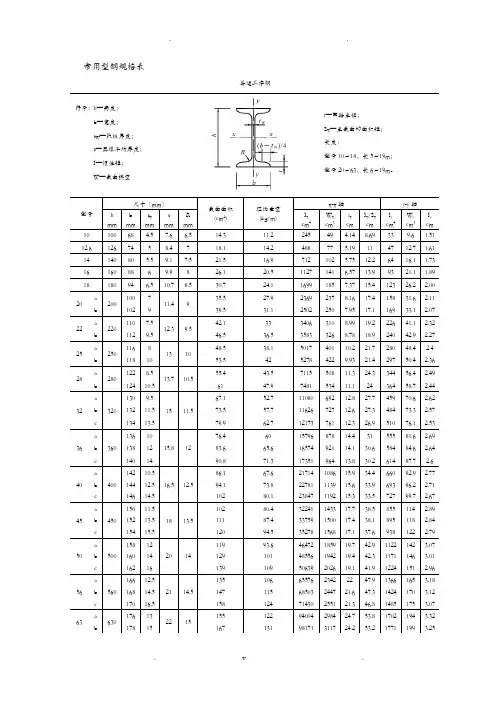 常用H型钢、工字钢、角钢、槽钢规格表