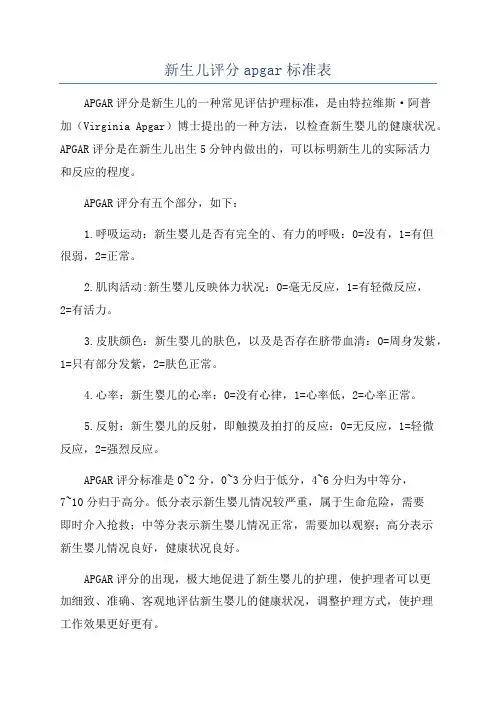 新生儿评分apgar标准表