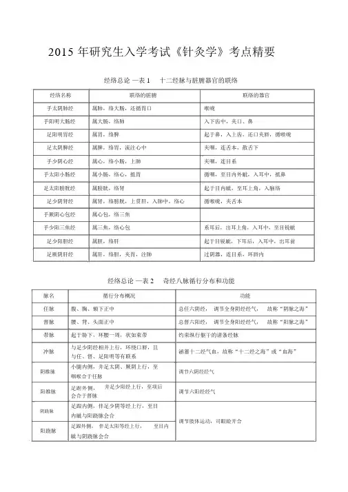 2014考研《针灸学》考点总结(总论个论)(完美打印去广告版版)