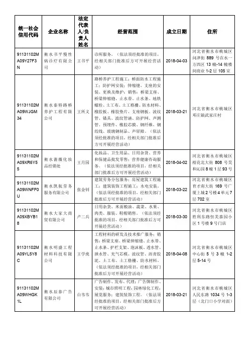统一社会信用代码