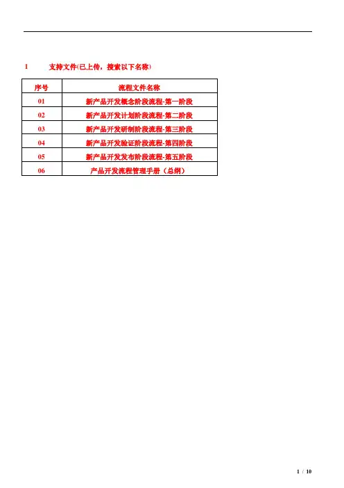 新产品开发概念阶段流程-第一阶段