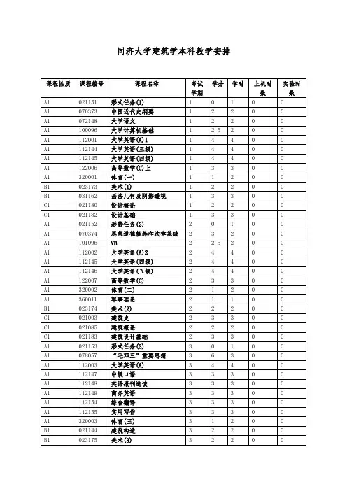 同济大学-建筑学本科教学安排