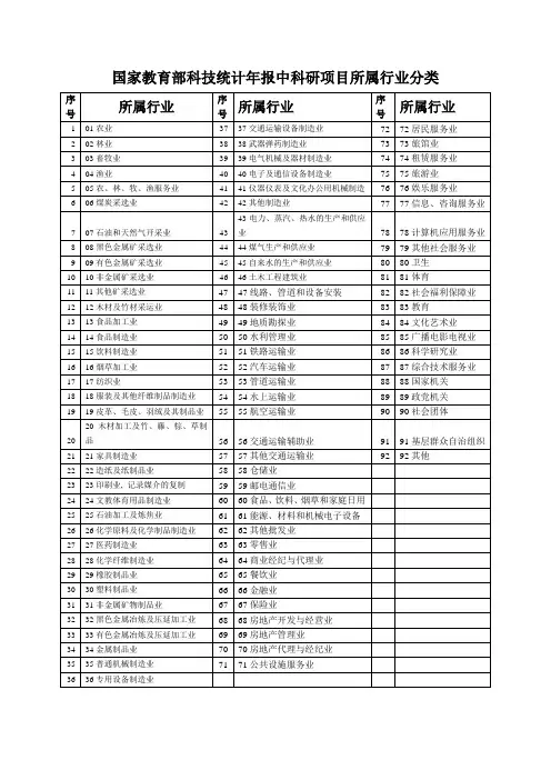 国家教育部科技统计年报中科研项目所属行业分类