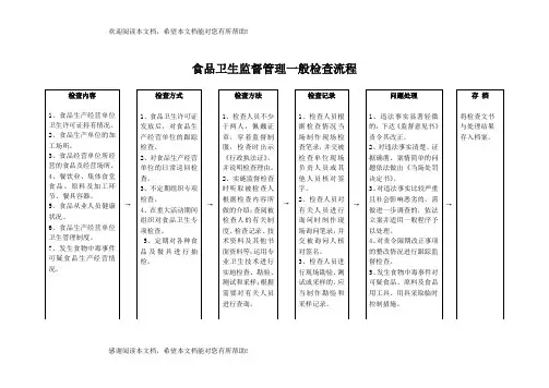 食品卫生监督管理一般检查流程