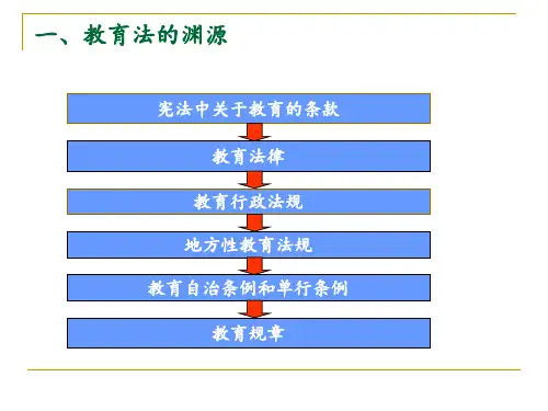 高等教育法及其重要案例解读