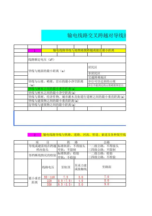 输电线路交叉跨越导线距离要求