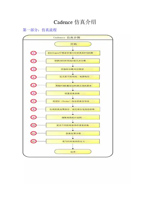 Cadence-SI-Simulation