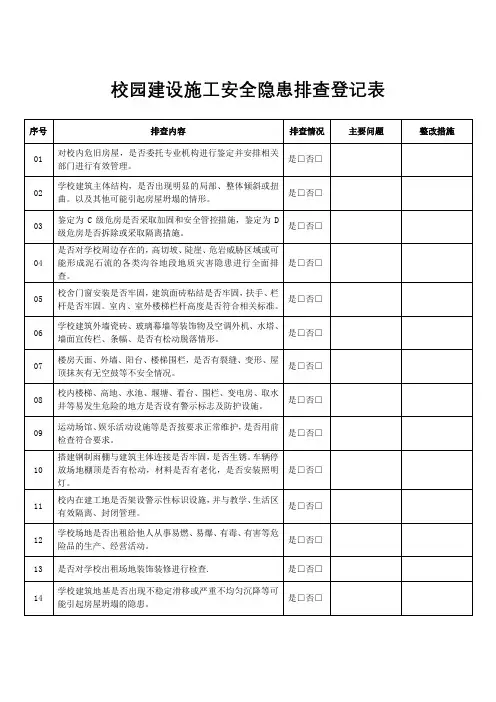 校园建设施工安全隐患排查登记表