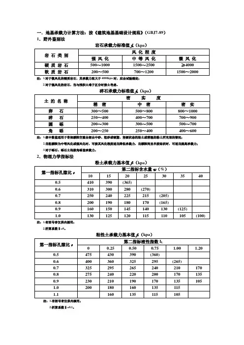 [精品文档]地基承载力计算方法