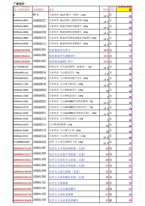 进口食品名称