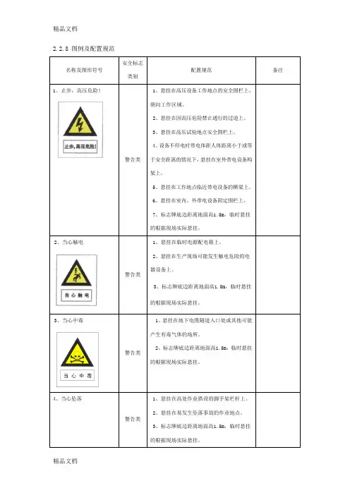 (整理)电力行业知识-变电部分-安全标志2