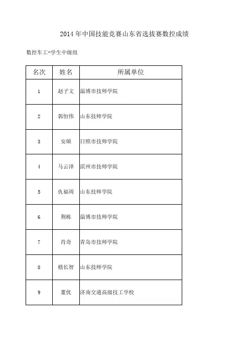 中国技能竞赛山东省选拔赛数控成绩