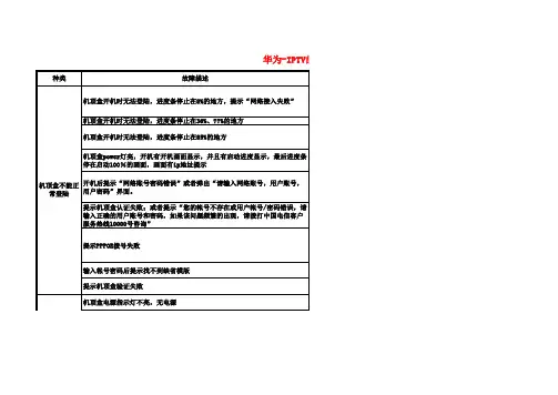 (精品)华为PTV故障预处理手册齐全