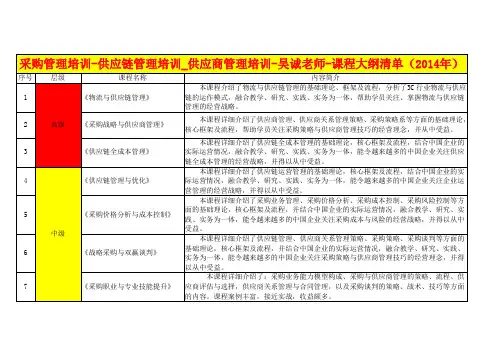采购管理培训-供应链管理培训_供应商管理培训-吴诚老师_课程大纲清单(2014年)