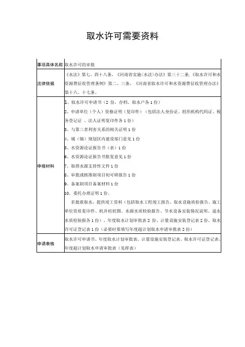 取水许可要求