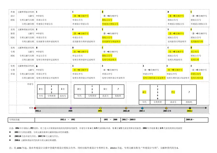 中国专利文献A4版本