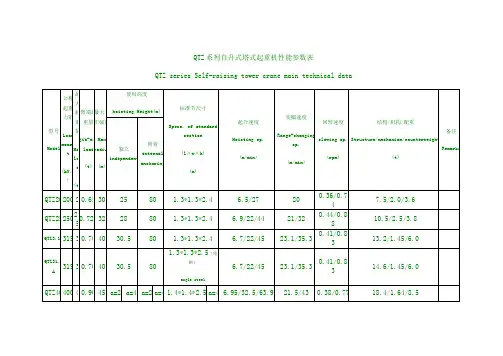 QTZ系列自升式塔式起重机性能参数表