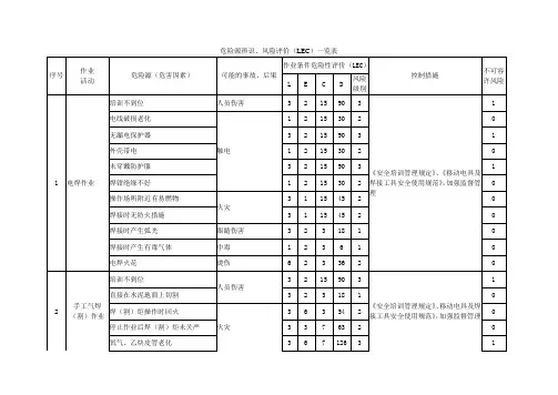 危险源(危害因数)辨识、风险评价(LEC法)一览表