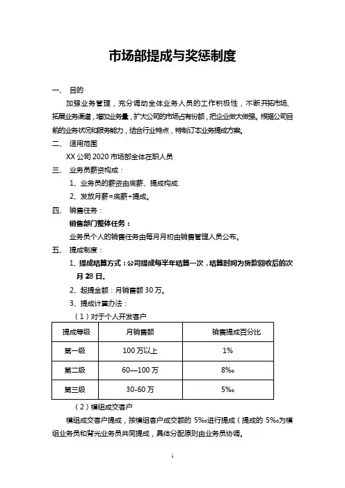 市场部提成与奖惩制度范文模板
