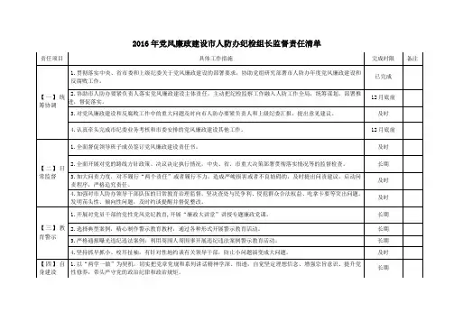 2016年党风廉政建设市人防办纪检组长监督责任清单