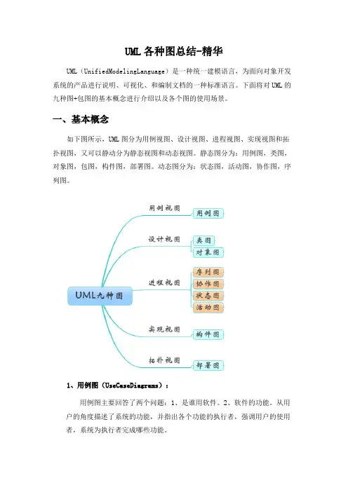 UML各种图总结-精华