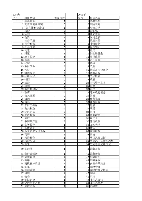【国家社会科学基金】_解_基金支持热词逐年推荐_【万方软件创新助手】_20140804