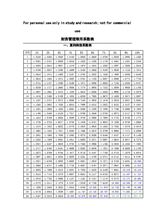 财务管理常用系数表