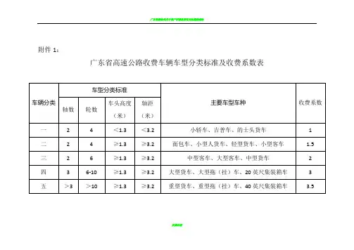 广东省高速公路收费车辆车型分类标准及收费系数表