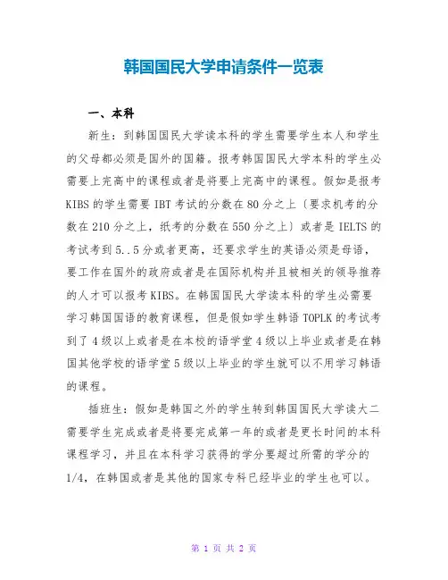 韩国国民大学申请条件一览表