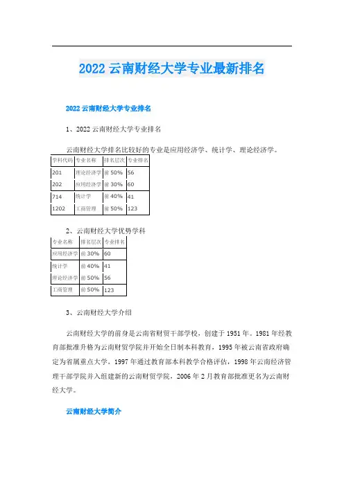 2022云南财经大学专业最新排名