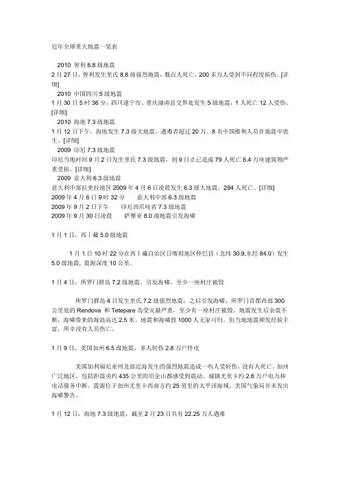 近年全球重大地震一览表