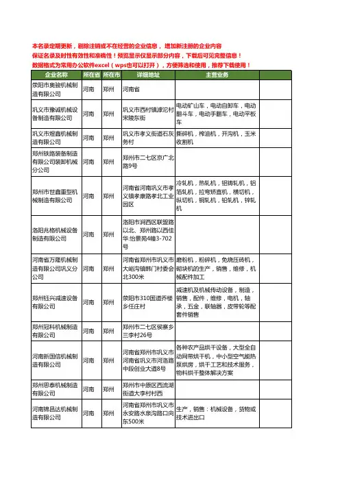 新版河南省郑州机械制造工商企业公司商家名录名单联系方式大全401家