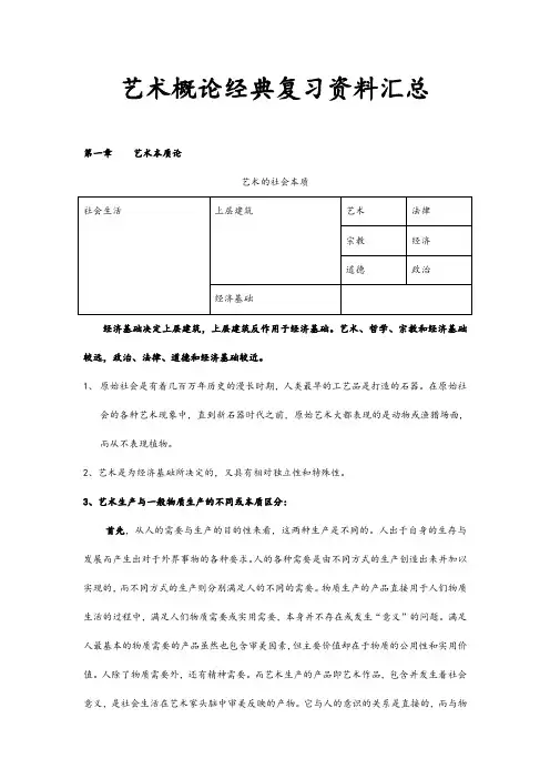 艺术概论经典复习资料汇总