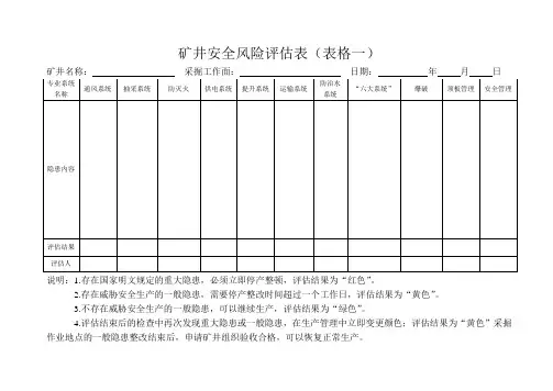 矿井安全风险评估表