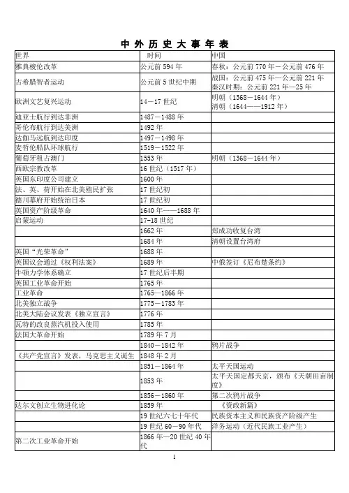 中外历史大事年表
