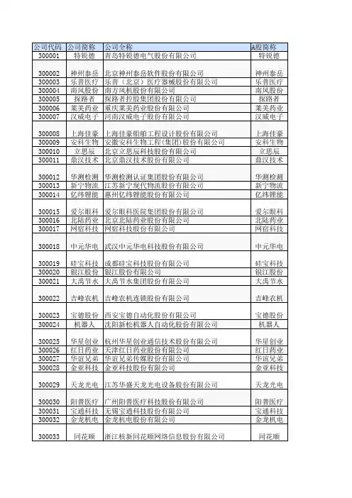 创业板上市公司列表(全部)至2016年